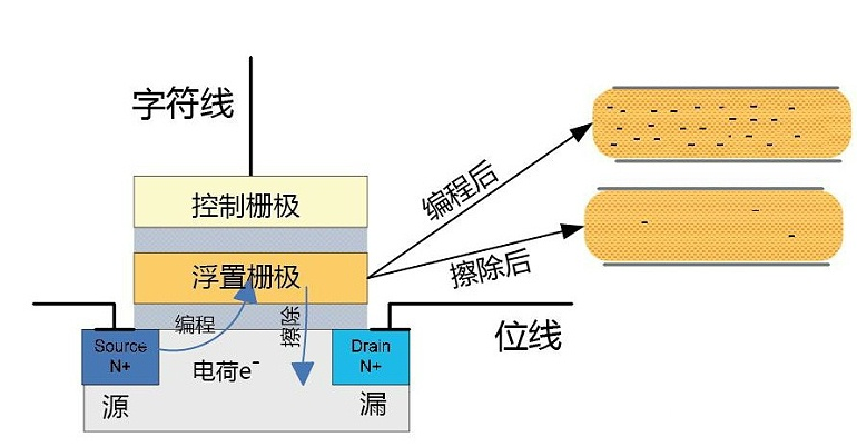 固態(tài)硬盤(pán)價(jià)格到底有什么秘密？